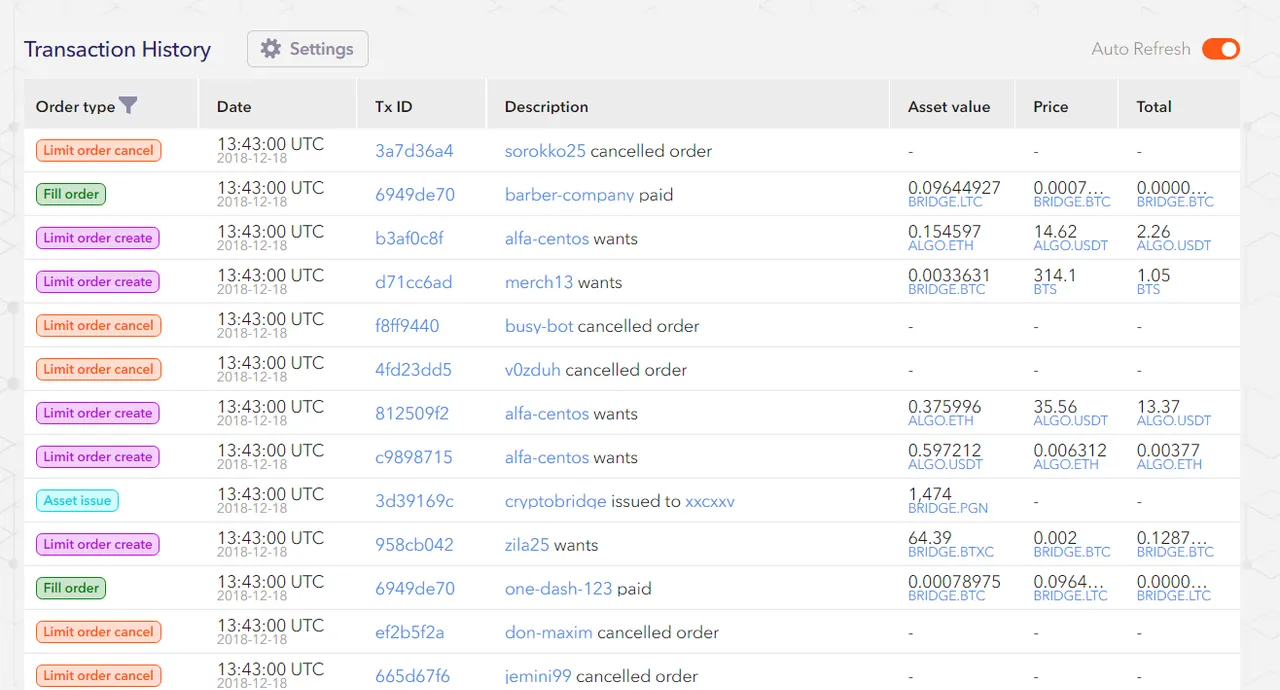 bitsharescan ts history.png