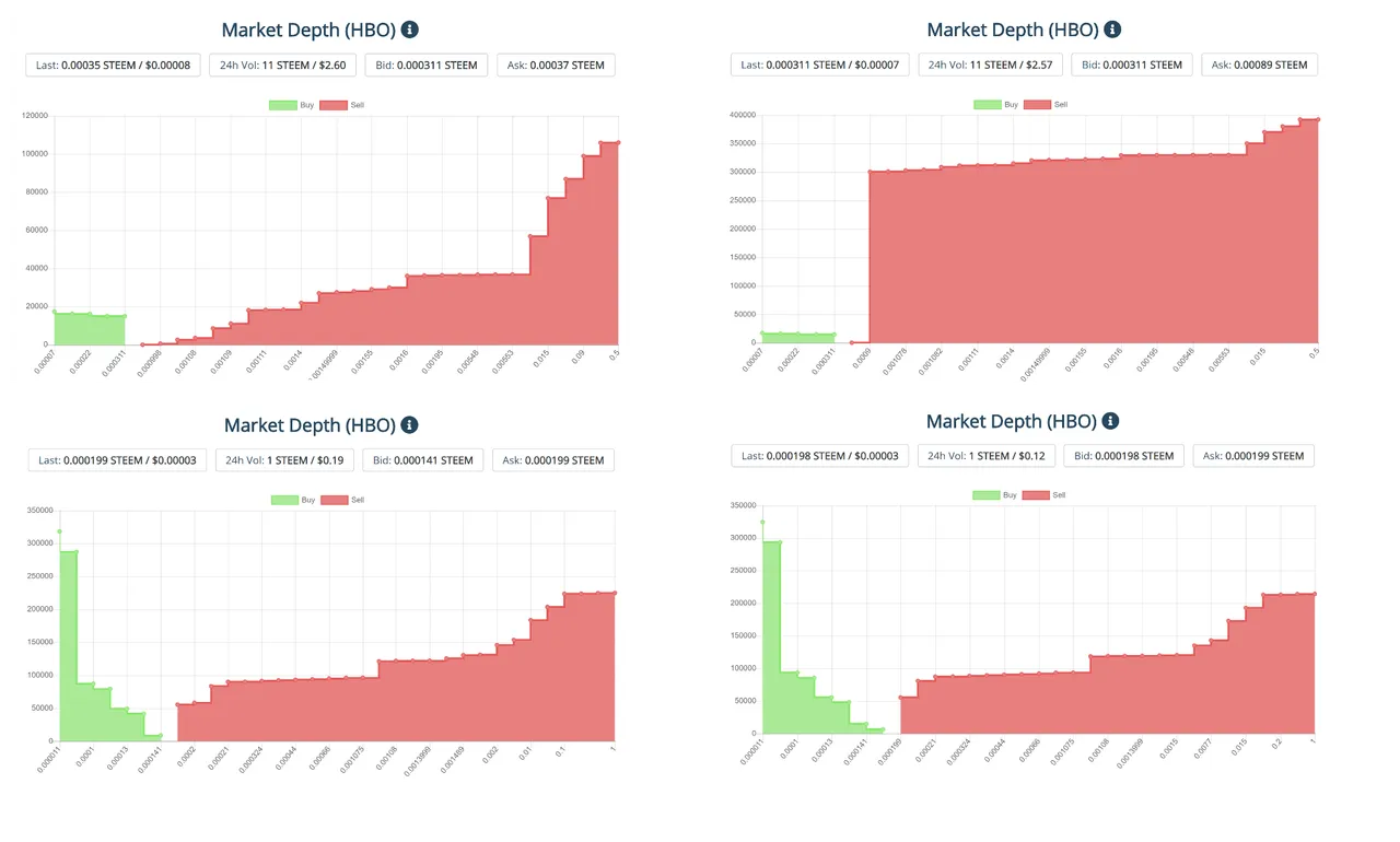 HBO market Overview 2.png