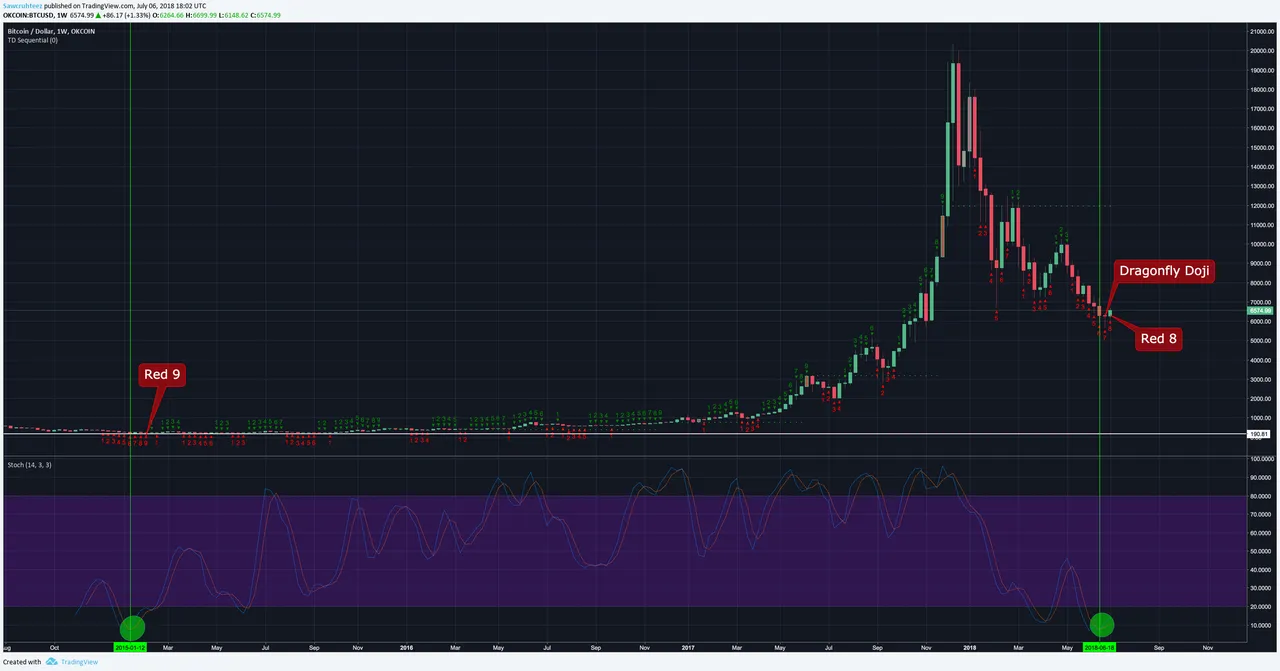 Stoch + TD Sequential.png