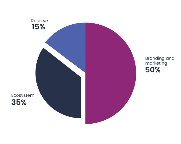 TOKEN ALLOCATION BETBOX.png