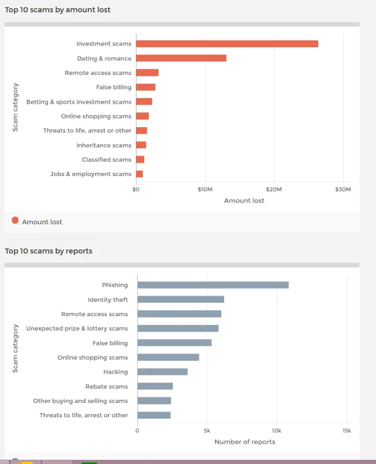 2018 top scam reports.PNG