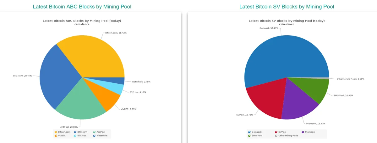 bch mining distribution.png