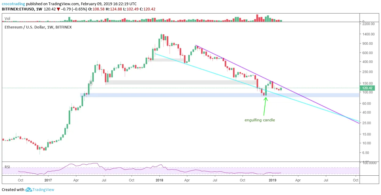 weekly engulfing candle.png