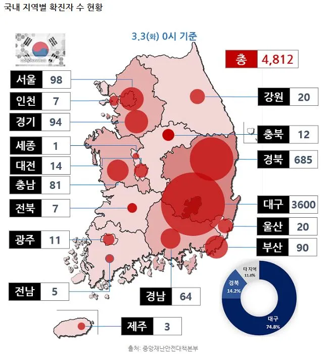 지역별.JPG