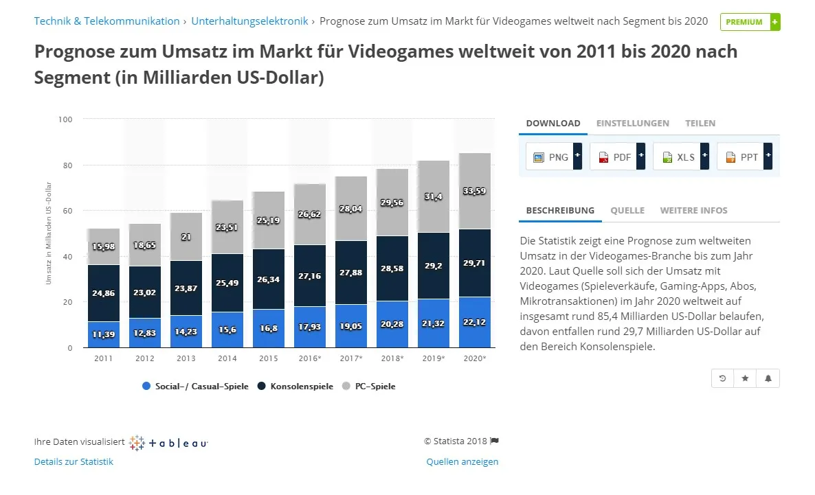 revenue-forecast-videogames.jpg