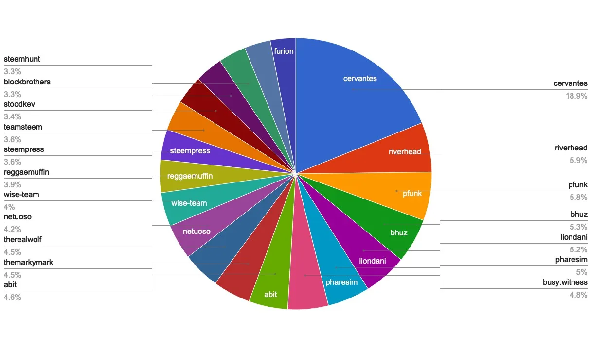 chart-Active Rank 21-40.jpg