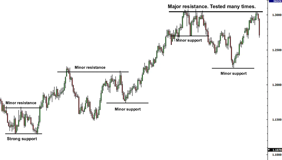 support-resistance-examples.png