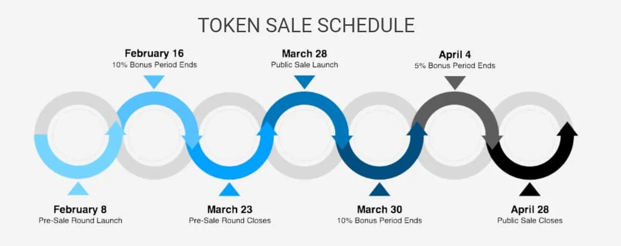 Cryptyk-Token-sale-Schedule.jpg