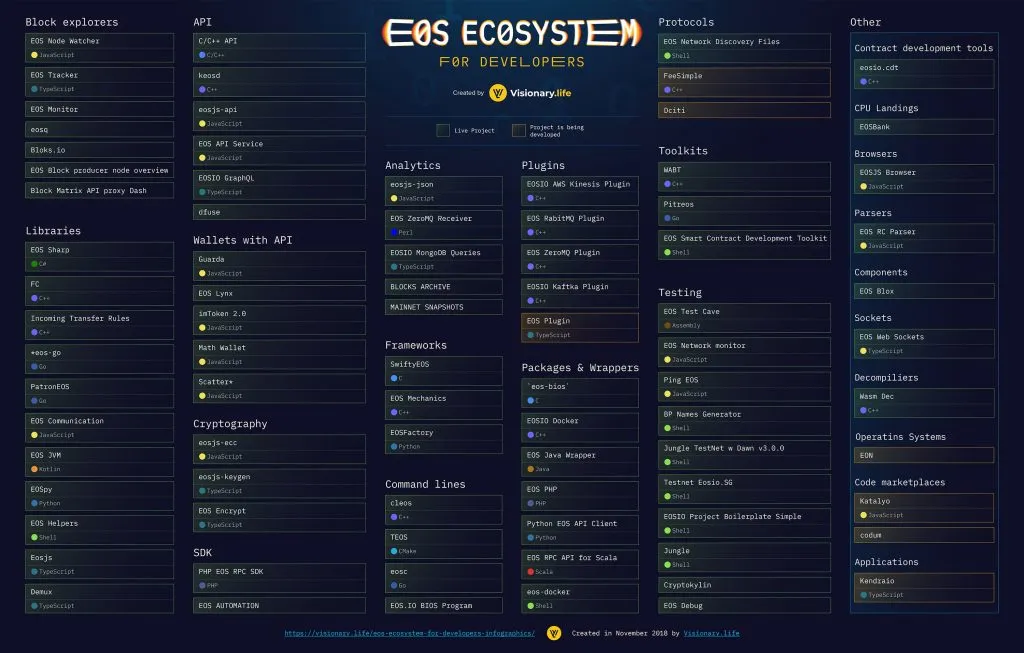 EOS_for_Developers-1024x653.jpg