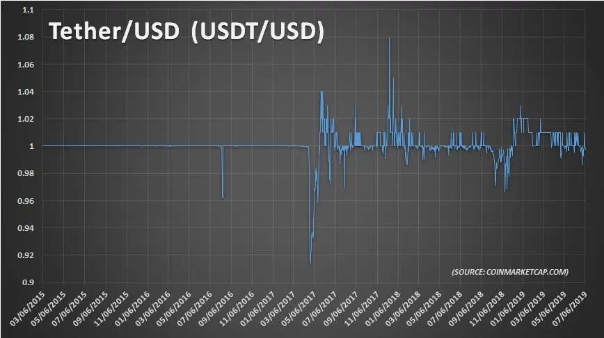 COD Tether SBD TETHER.jpg
