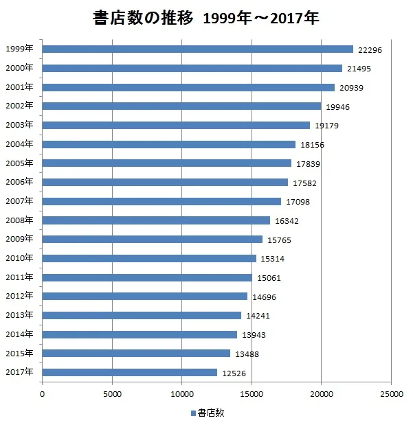 書店数.jpg