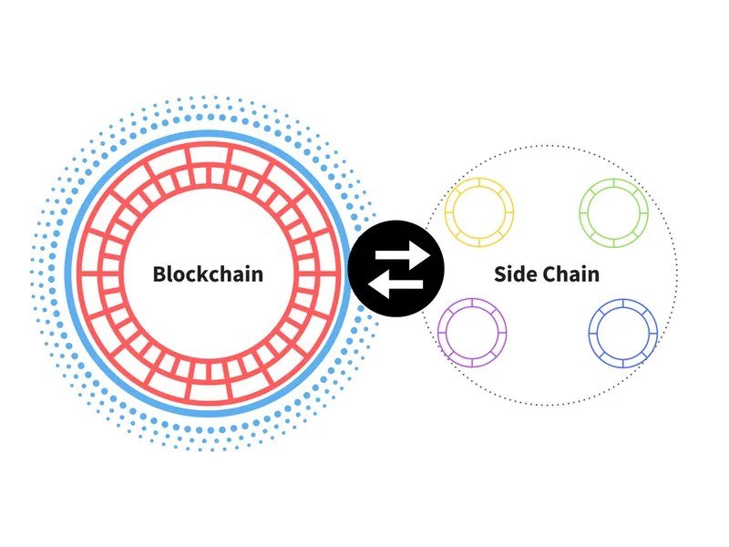 800px-Blockchain-side-chain.png