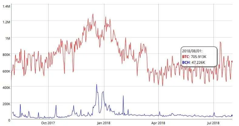 btc-bch-direcciones-activas.jpg