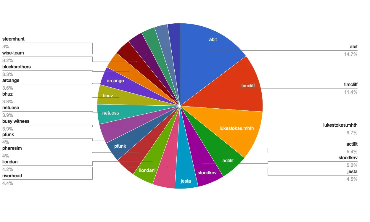 chart-Active Rank 21-40.jpg