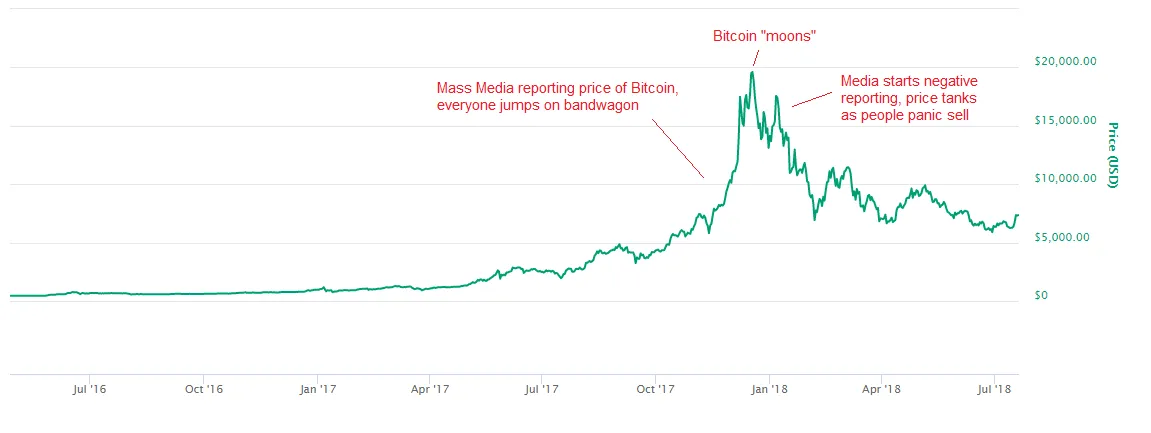 Bitcoin Chart captioned.png