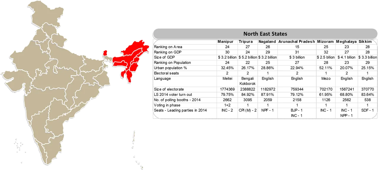 North East - Overview.png