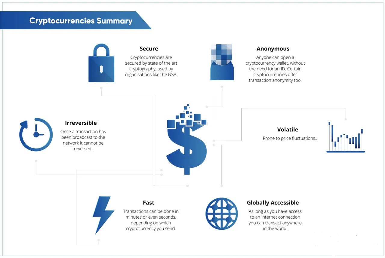 21-cryptocurrencies-summary.jpg