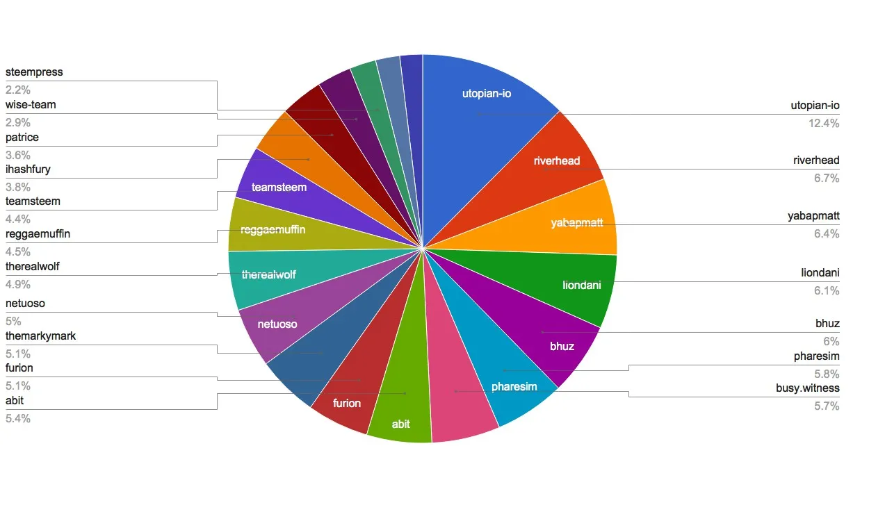 chart-Active Rank 21-40.jpg