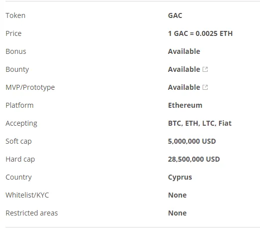 cryptohit token details.png