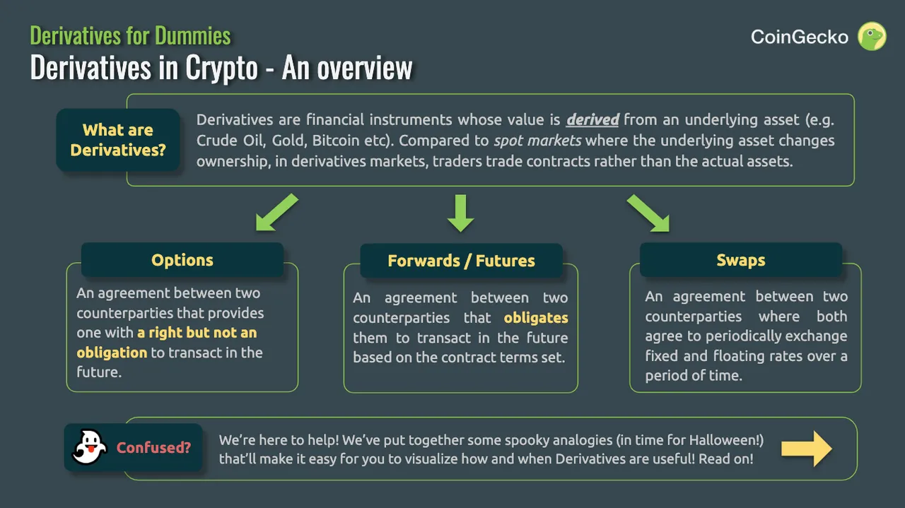 Q3 Derivatives overview.png