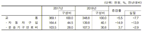 교통비.png