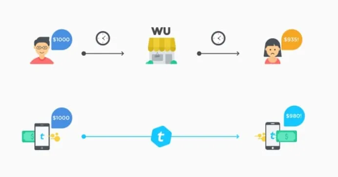 Telcoin-ICO_Solving-problem.jpg