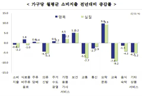 증감율.png