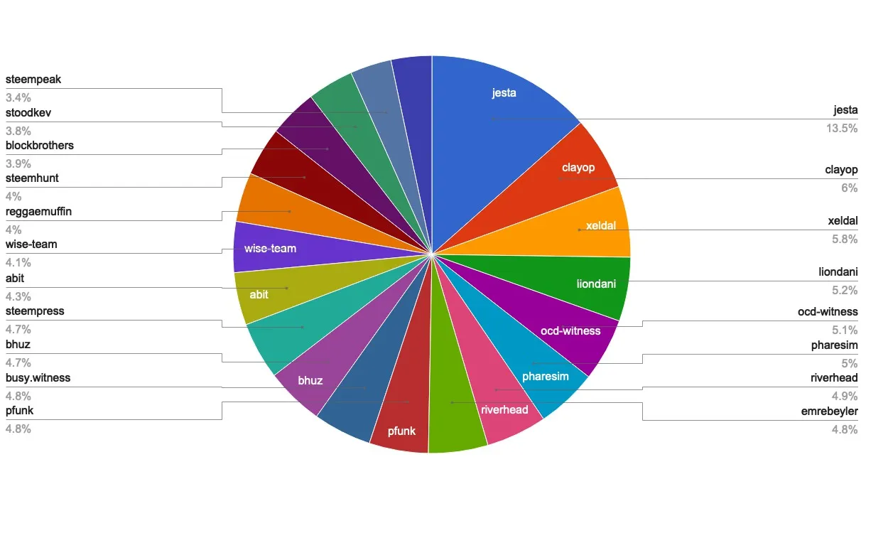 chart-Active Rank 21-40.jpg