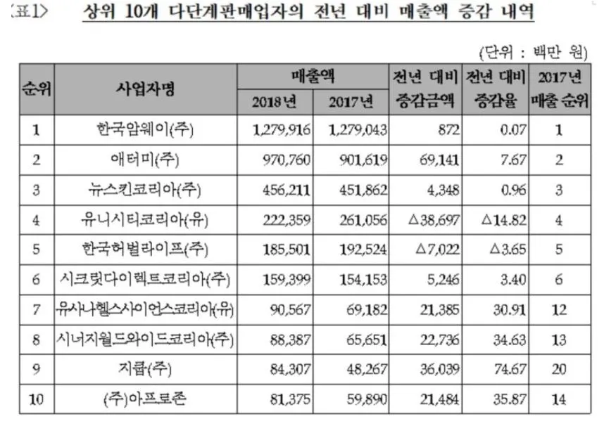 다단계.JPG