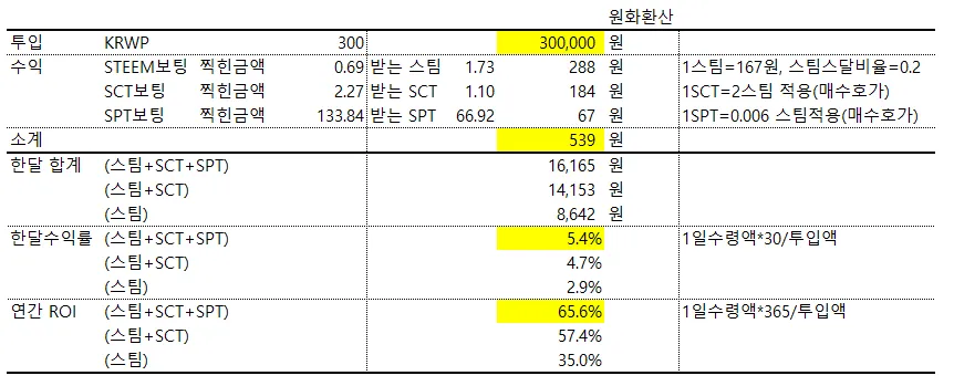 수익성.png