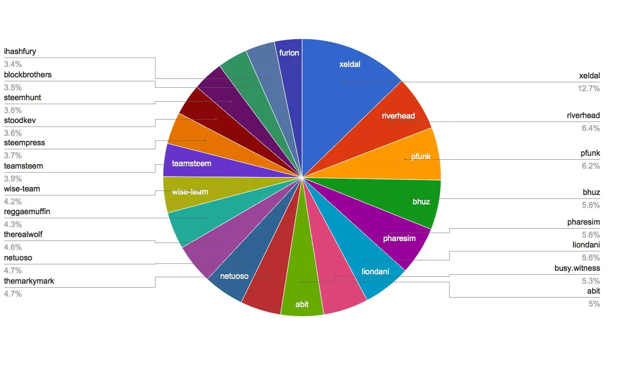chart-Active Rank 21-40.jpg