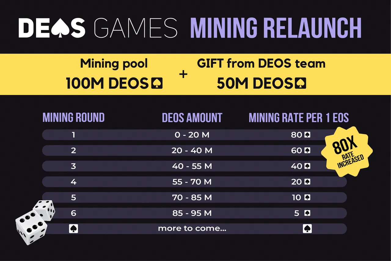 DEOS mining relaunch-01.png