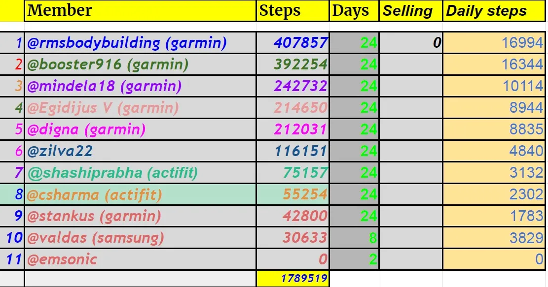 step challenge day 24.jpg