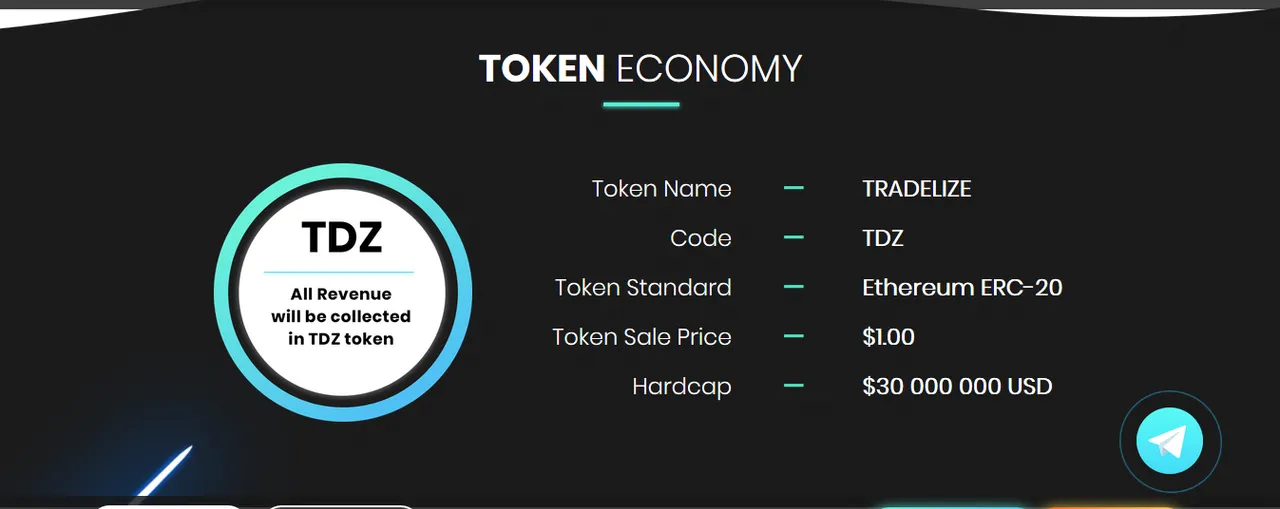 TRADELISE TOKEN ECONOMY.png