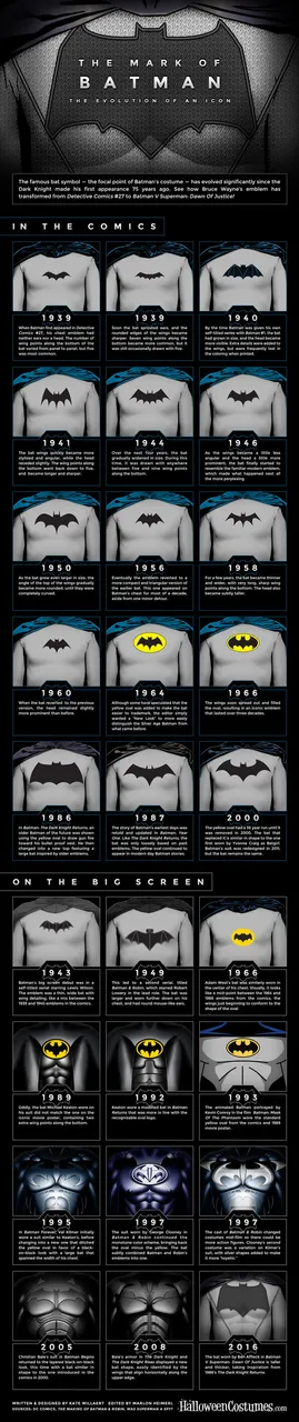 batman-logo-infographic-750.jpg