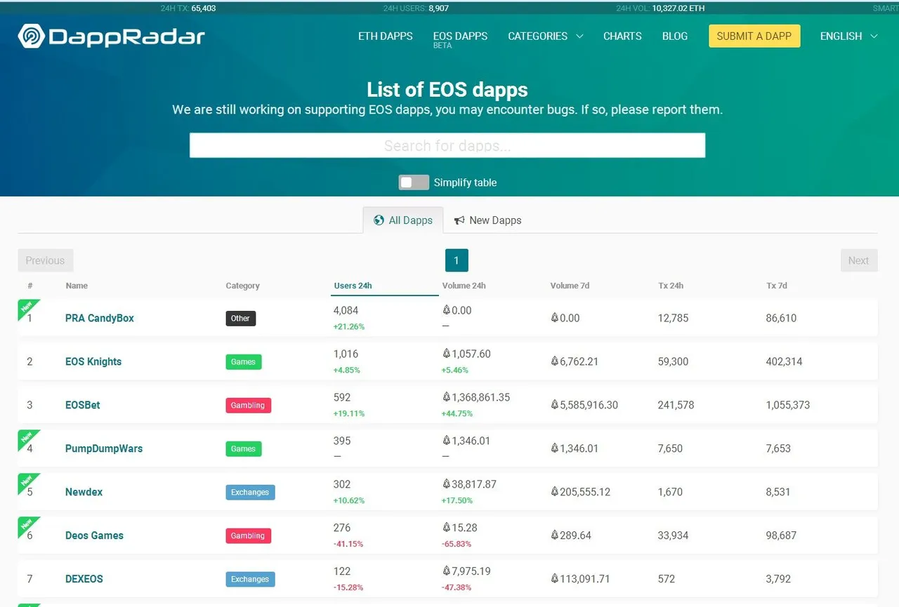 list-of-dapps-compressor(1).jpg