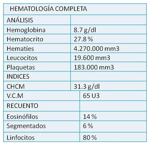 paraclinicos impetigo 2.png