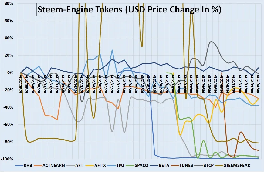 SteemEngine Tokens Report 9 – 8.jpg
