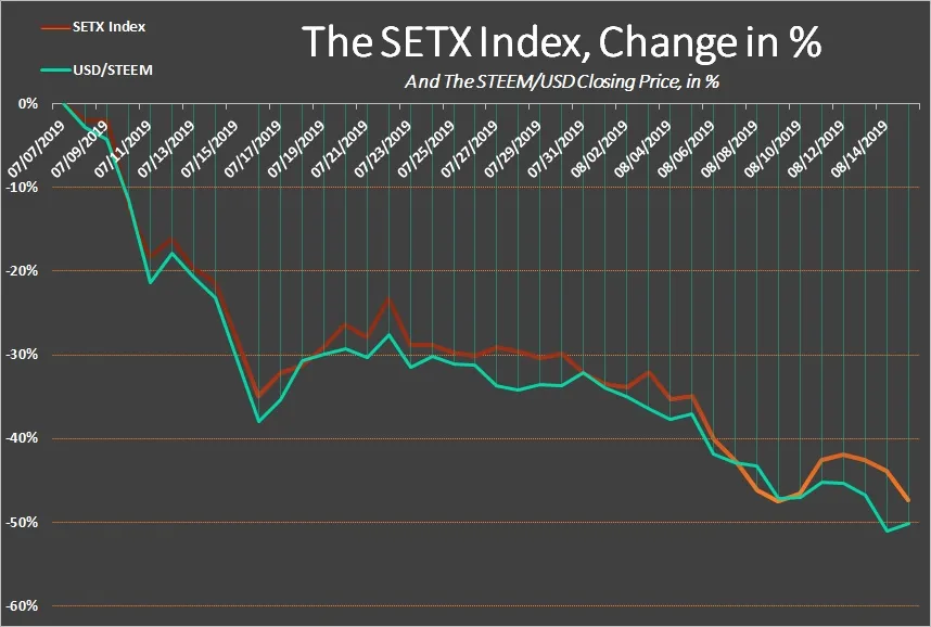 SteemEngine Tokens Report 9 – 4.jpg