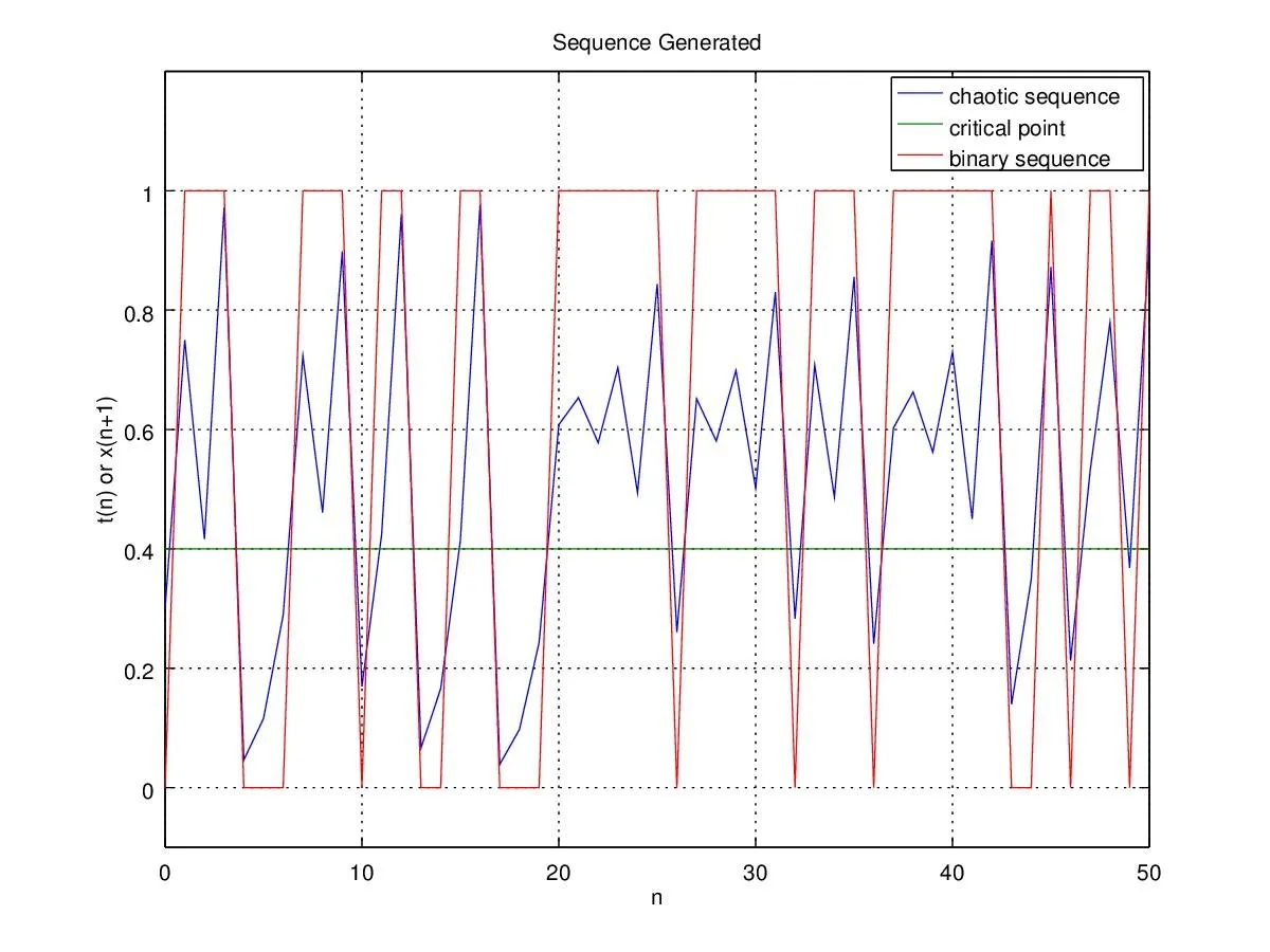 Figure 1. binary sequence.jpg