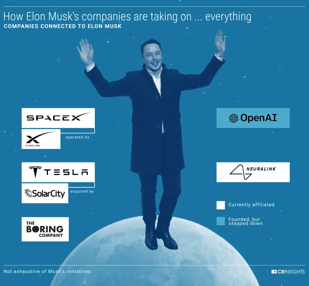 Elon_Musk_Update-03-1-1024x948-1.png