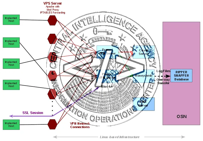 wikileaks hive vault 7 8.png