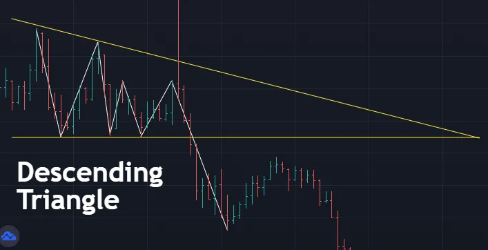 11.d.descending-triangle-uni-bar.PNG
