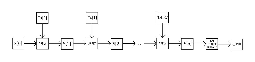 ethereum_state_validation