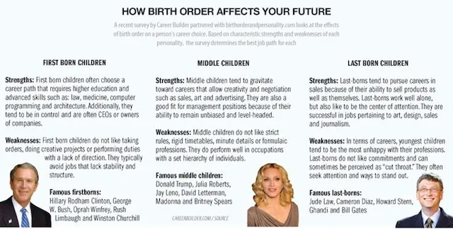 Birth-Order-Affects-Personality.jpg