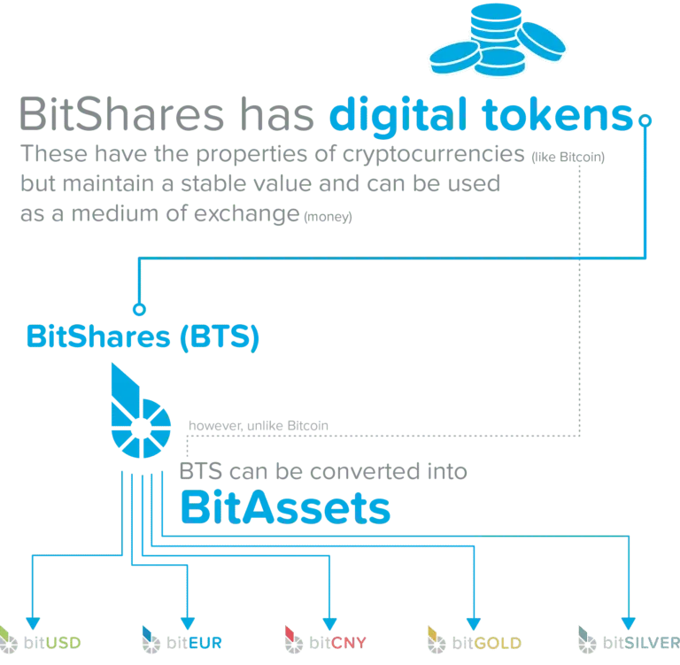 infographic-2_Bitassets-768x751.png