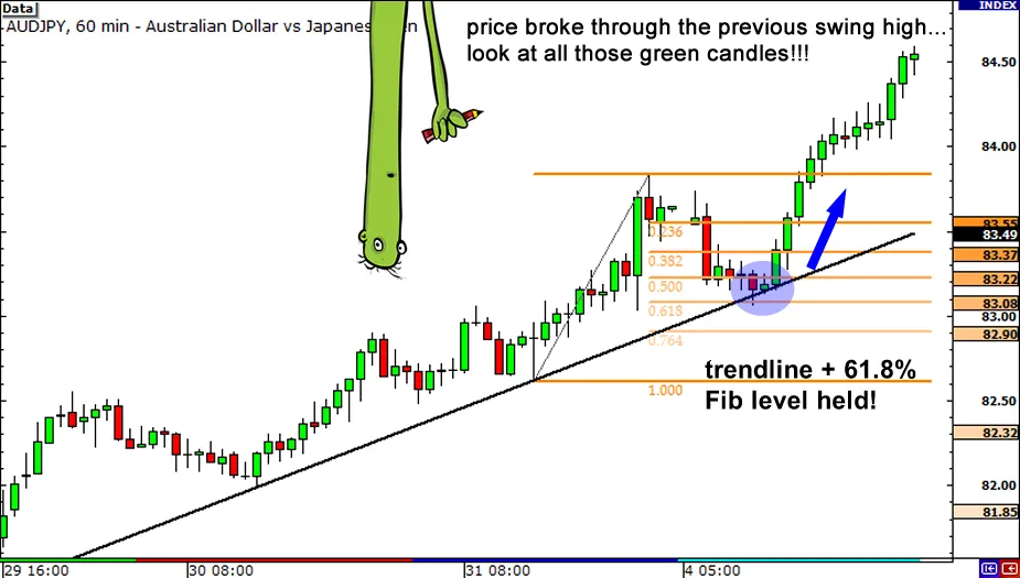 grade3-fibonacci-trendline-end2.png