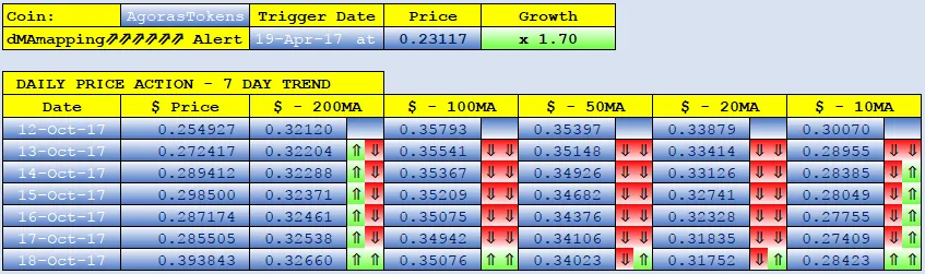 Agoras Tokens dMAs screen.png