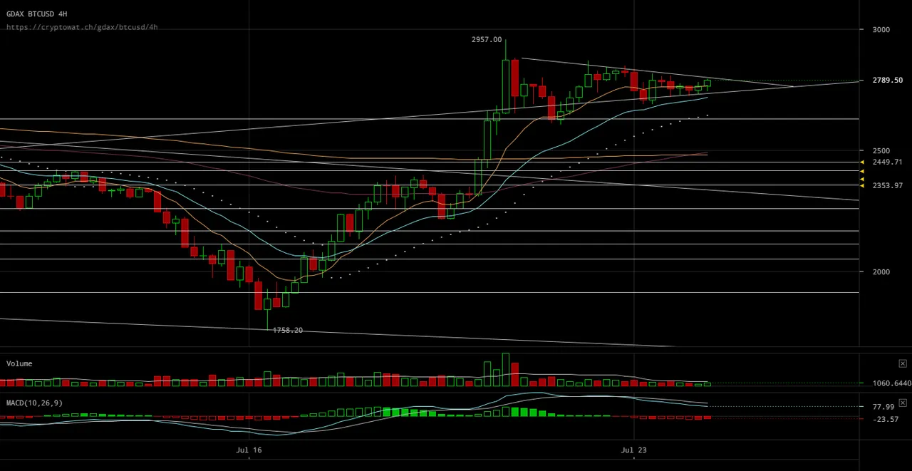 gdax-btcusd-Jul-24-2017-11-2-13.png