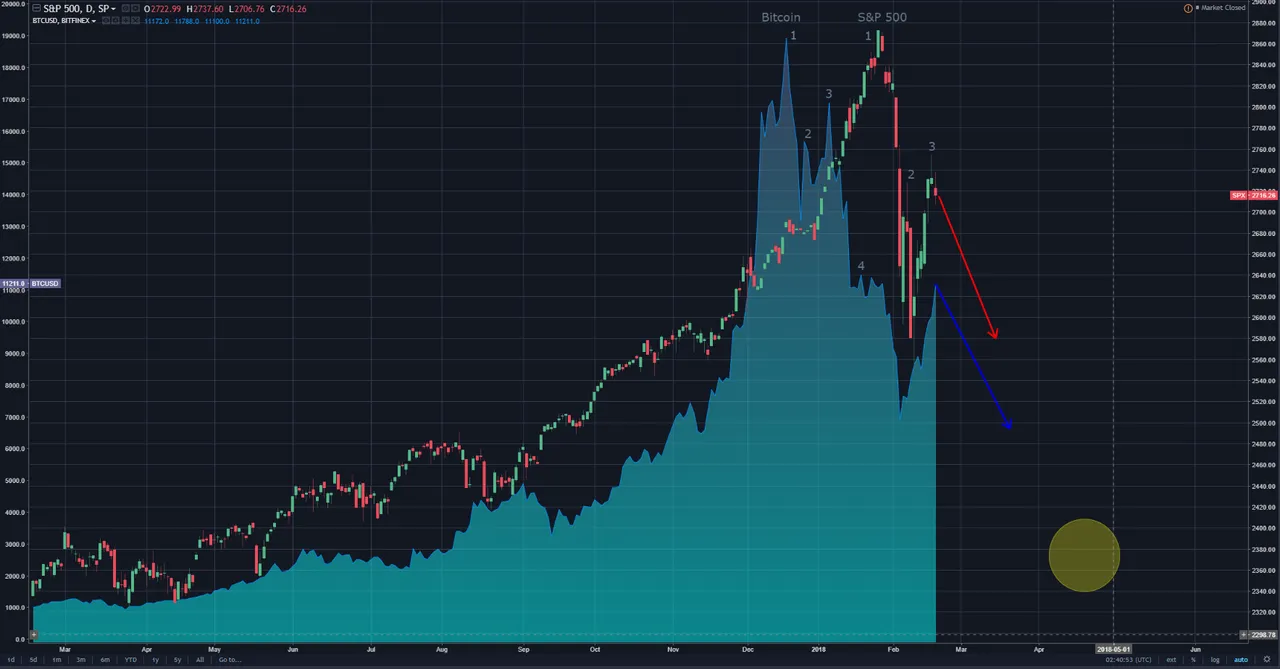 Bitcoin S&P future path.PNG